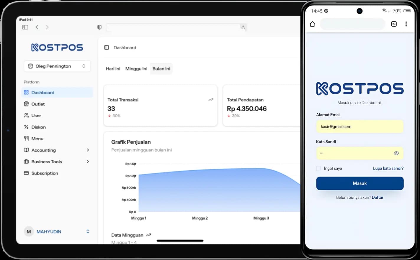 Dashboard KOSTPOS untuk UMKM Lebak